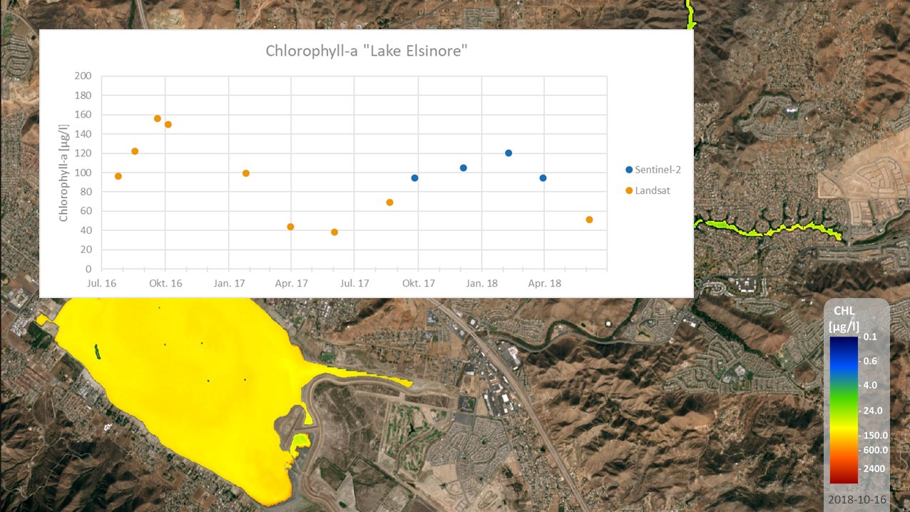 EOMAP Lake Elsinore Chlorophyll