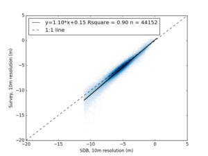 Scatterplot Hooper, Can