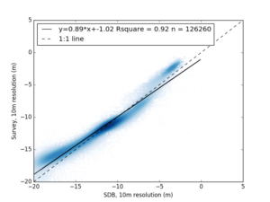 Validation plot of use case Sint Marteen, SX