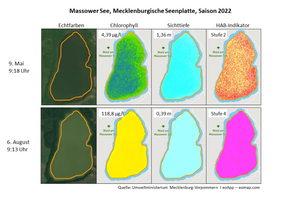 Wasserqualität am Massower See, 2022