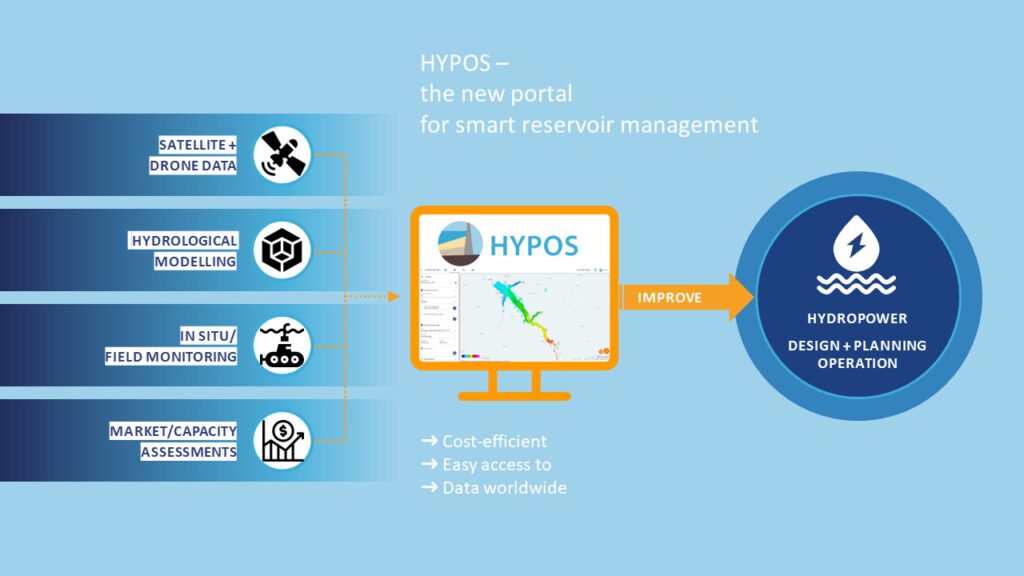 HYPOS - a toolbox for hydropower management | sediment management - infographic