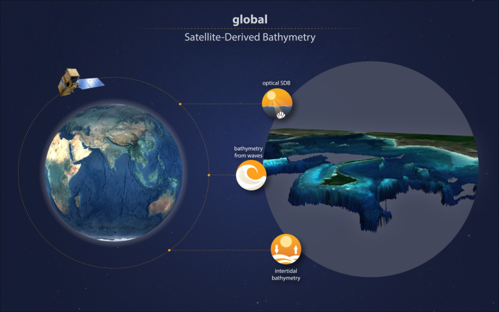 global SDB - infographic of the MOi project - involving EOMAP, Deltares and GGSgc