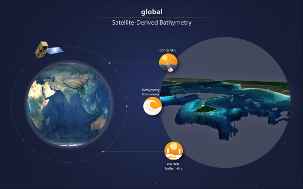 infographic global satellite-derived bathymetry - an MOi project lead by EOMAP