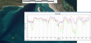 a transect graph showing SDB data of the Sado River, Portugal - a use case of the 4 S project.