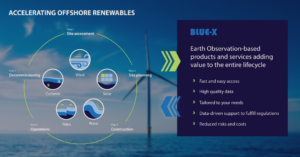 infographic of the BLUE-X project: for accelerating offshore renewables using EO data